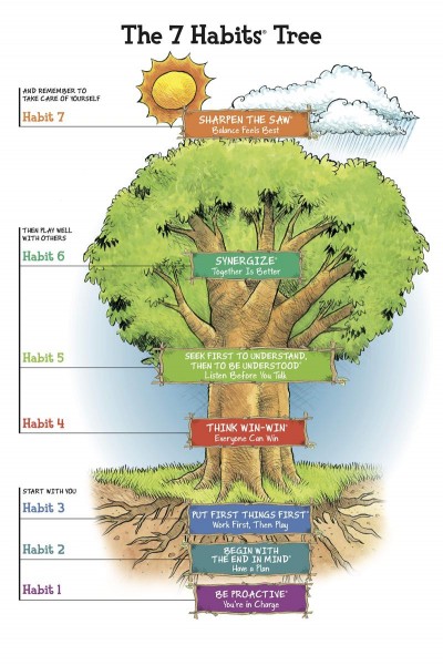 habit-tree